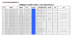 德晟集團(tuán)公開招聘專業(yè)管理人才綜合成績(jī)及體檢名單公布