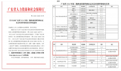 祝賀！誠創(chuàng)公司獲清遠(yuǎn)首家電力職業(yè)技能等級(jí)社會(huì)培訓(xùn)評(píng)價(jià)組織資質(zhì)企業(yè)