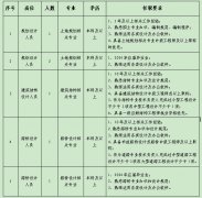 清遠(yuǎn)市城鄉(xiāng)規(guī)劃設(shè)計(jì)院有限公司2024年公開(kāi)招聘工作人員公告