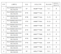 關(guān)于市德晟集團(tuán)公開(kāi)招聘綜合崗（勞務(wù)派遣人員）筆試成績(jī)及面試安排通知